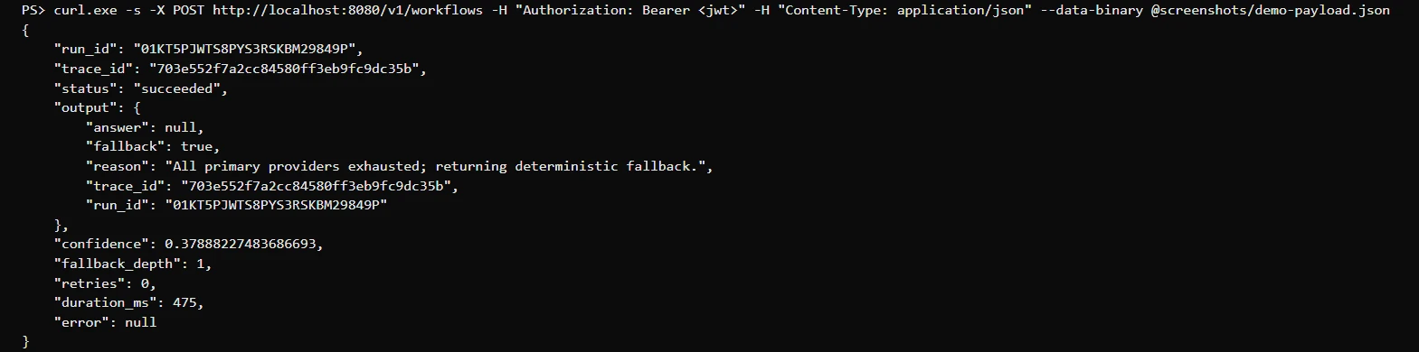 curl POST /v1/workflows, real response with run_id, trace_id, confidence 0.379, fallback true
