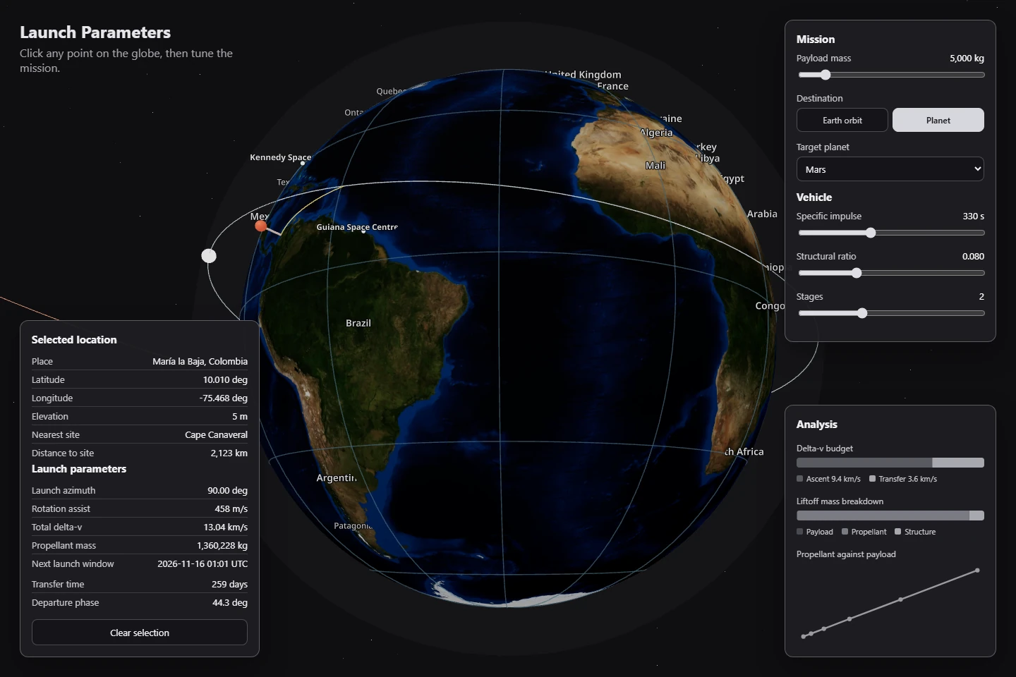 Launch Parameters, interplanetary target (Mars) selected